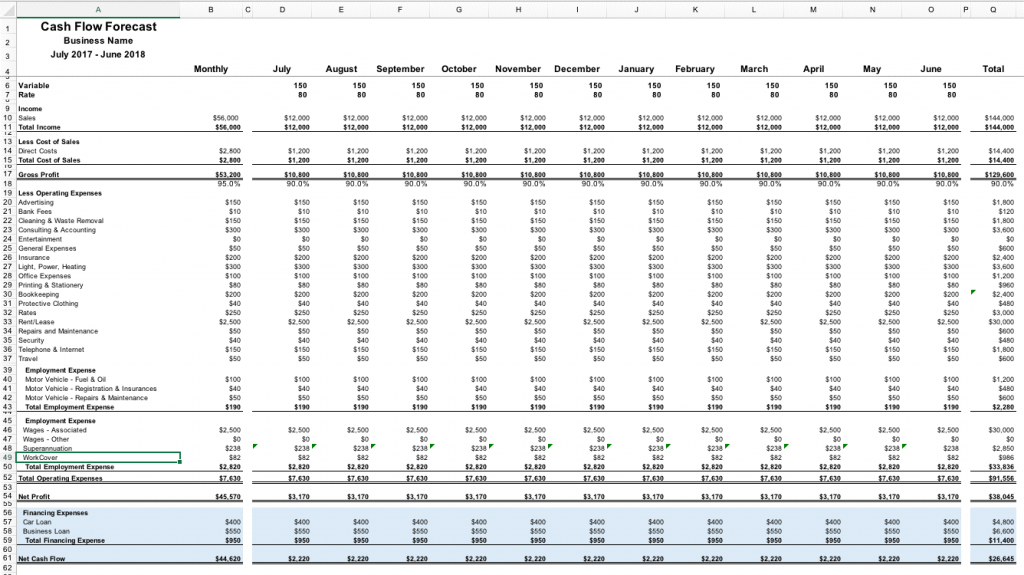 Budgeting for Business Success - District32 Australia